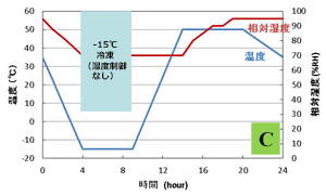 試験機外観