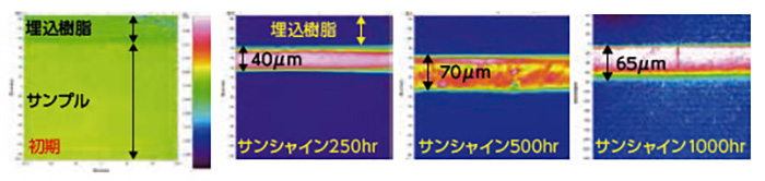 サンシャインウェザーメーター試験後のABS 樹脂断面イメージングIR 分析結果