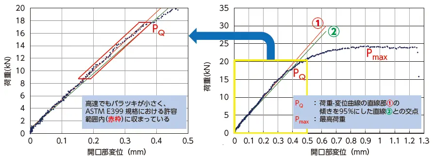 荷重−開口変位線図