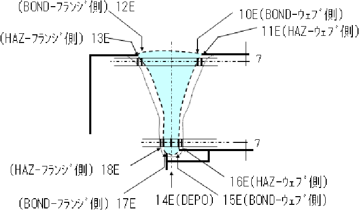 角溶接部　衝撃試験片採取位置詳細