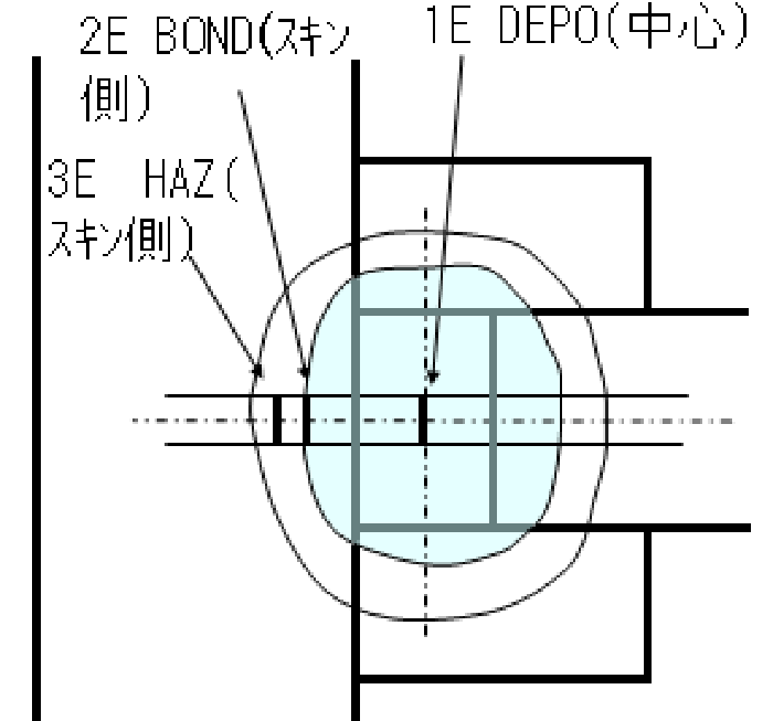 仕口溶接部　衝撃試験片採取位置詳細