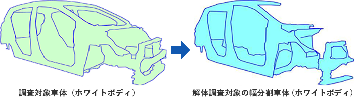 車体幅方向中央線で車体を2分割に切断します。