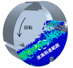 回転容器内の粒子コーティング模擬計算例
