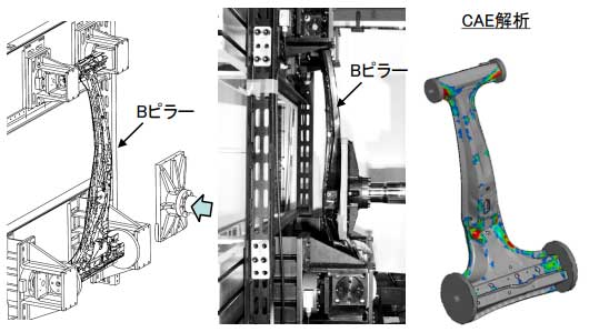 Bピラー衝突試験結果例写真