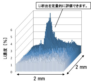 Li濃度分布