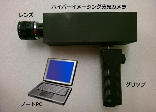 ハイパーイメージング分光装置