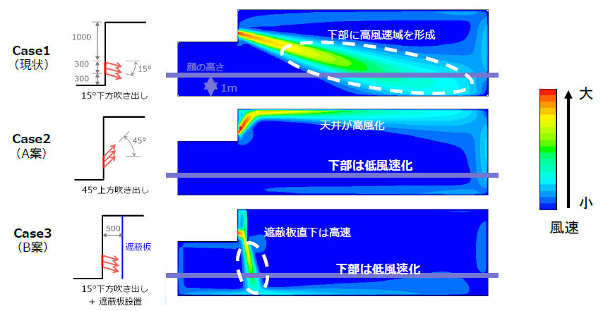 気流のシミュレーション