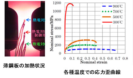 データ取得例