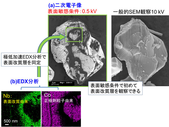 極薄表面改質層の観察
