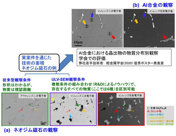 ULV-SEM（極低加速電圧SEM）の外観写真