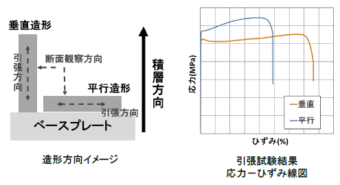 写真1 1200℃まで対応可能な高温疲労試験機
