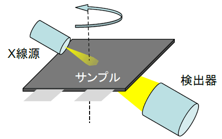 ラミノグラフィ図