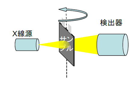 コーンビーム直交CT図