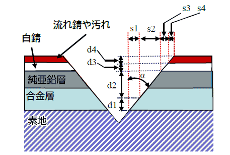 めっき厚みの観察図