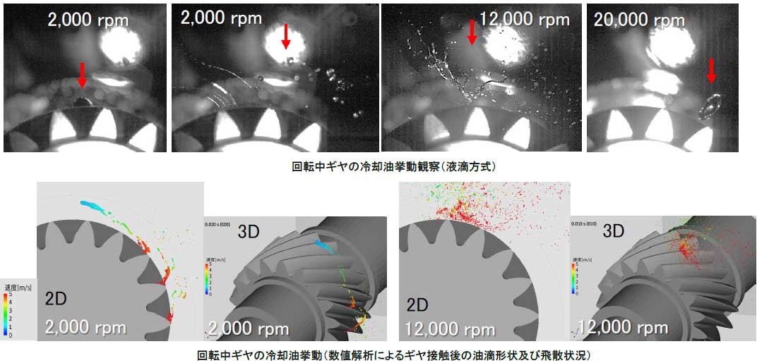 回転中ギヤの挙動写真