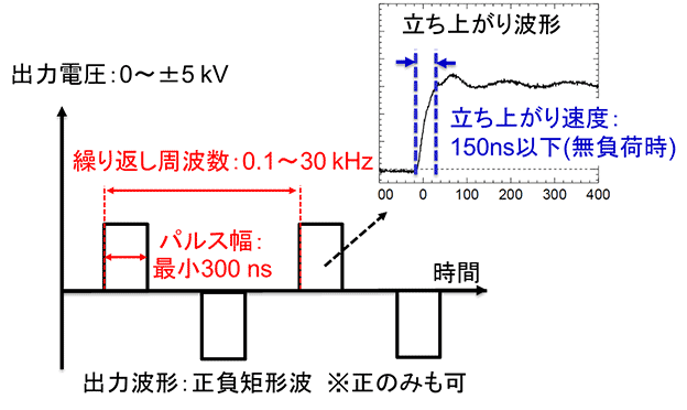 ラミノグラフィ図