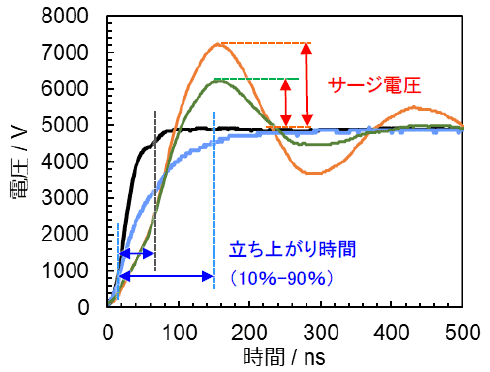 コーンビーム直交CT図