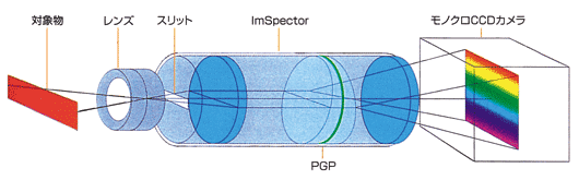 図 ImSpector内部構造