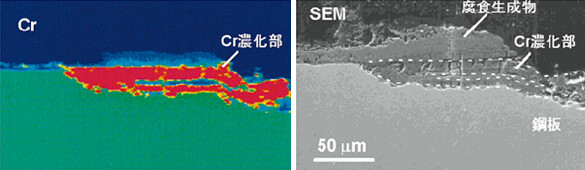 図 EPMAを用いて測定した低合金鋼の腐食生成物中のCr分布とSEM像（SEM像に見られる腐食生成物中の点線で示した部分にCrが濃化している）