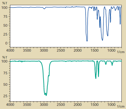 図 PET(上)とPP(下)のFT-IRスペクトル