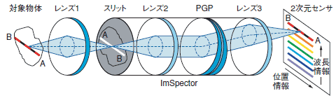 図 ImSpector構造図