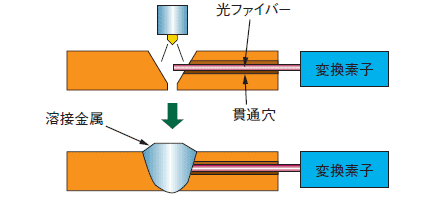 図1 原理図