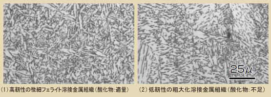 写真 酸化物を利用した溶接金属組織制御の一例（780MPa級高強度溶接金属）