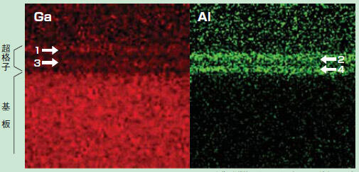 図1 GaAs/AlAs超格子薄膜断面におけるGaおよびAlのEDXの濃度マッピング