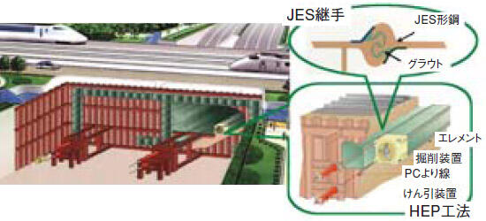 図　HEP&JES工法