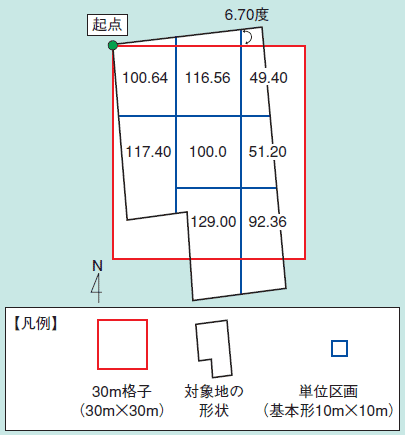 図 土壌調査区画設定の例