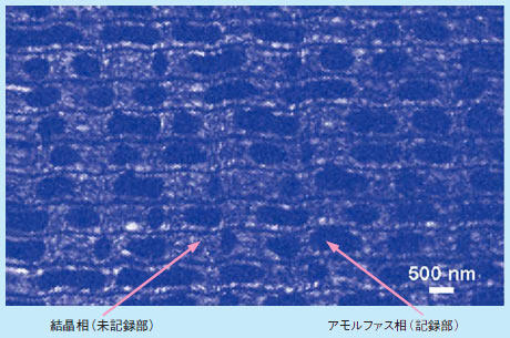 図1 ULV-SEM-EBSPで調べた市販DVDにおける無機系薄膜記録層