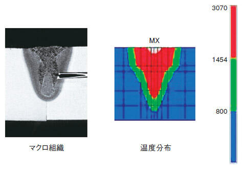 図3 マクロ組織観察結果と温度分布解析結果の比較