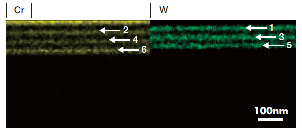 図1　Cr-W積層膜断面におけるCrとWのEDX元素マッピング（Cr層を矢印2、4、6で示し、W層を矢印1、3、5で示す）