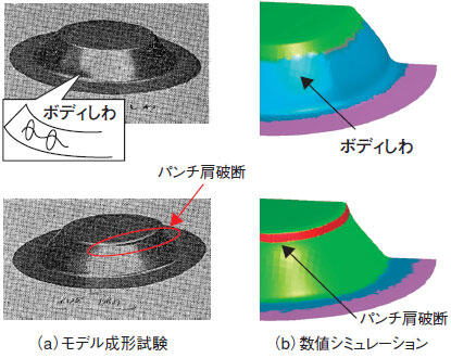 図　円錐台成形の解析結果と試験結果の比較