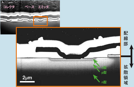 写真　バイポーラ型トランジスタのエミッタ断面のpn接合部のULV－SEM観察