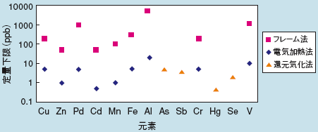 下限質量