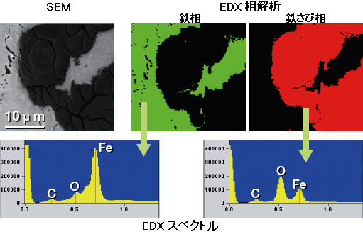 図　鉄さびの化学状態強調SEM 像とEDX 相解析