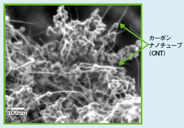 写真　ナノマテリアルの形態SEM 観察例