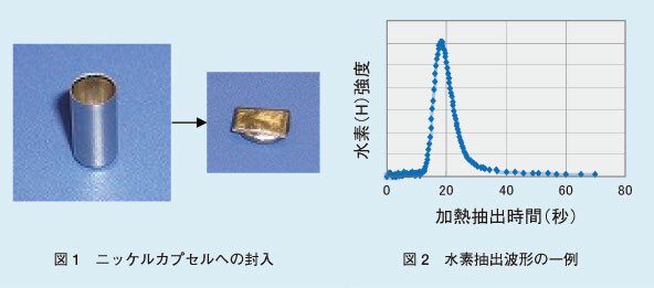 図　蛍光Ｘ線によるプラスチック中微量鉛の測定結果