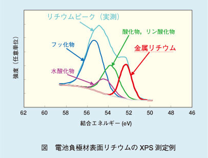 図1 フェライト系ステンレスにおける結晶粒界近傍のCrｓの分布（白線で線分析位置を示す）