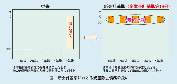 図　蛍光Ｘ線によるプラスチック中微量鉛の測定結果