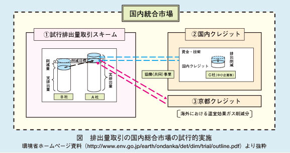 図　蛍光Ｘ線によるプラスチック中微量鉛の測定結果