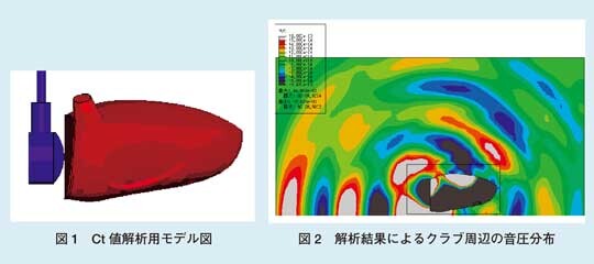 図1 Ct 値解析用モデル図 / 図2 解析結果によるクラブ周辺の音圧分布