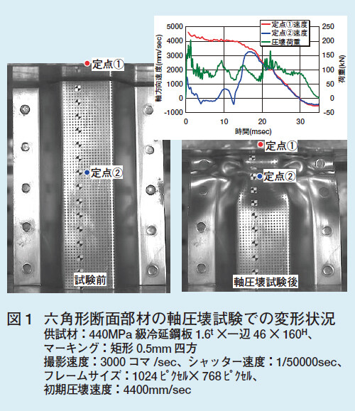 図1 六角形断面部材の軸圧壊試験での変形状況