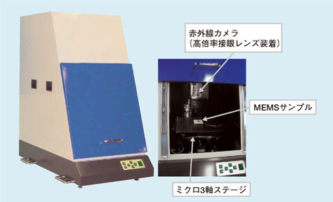 図1 MEMS応力観察装置