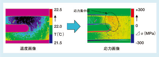 図2 応力観察例：Ｕ字型リレー電極