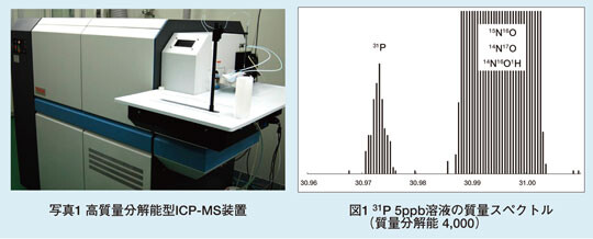 写真1 高質量分解能型ICP-MS装置/図1 31P 5ppb溶液の質量スペクトル（質量分解能 4,000）