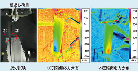 図２ 高性能赤外線カメラによる