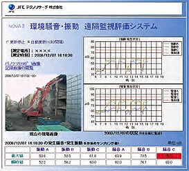 図１ 騒音振動遠隔監視におけるWebページの例