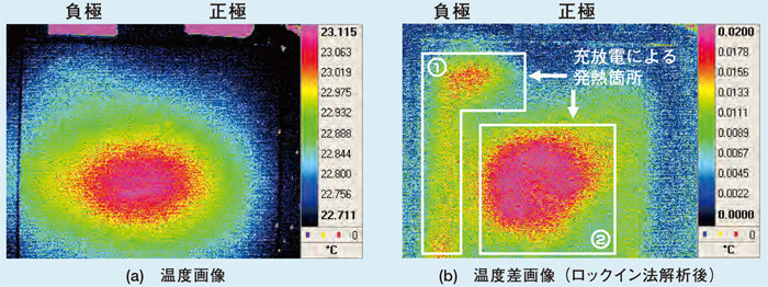 図1 リチウムイオン電池の温度解析例